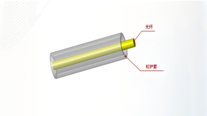 PI-PFA 測溫光纜