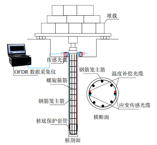 灌注樁樁身變形試驗裝置及光纖布設示意圖