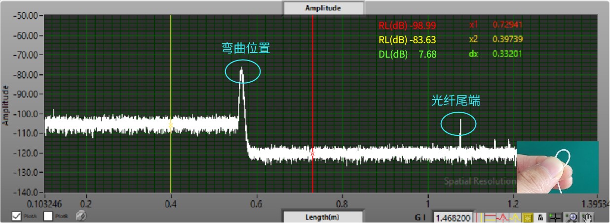 光纖跳線中間彎曲插回?fù)p測量結(jié)果