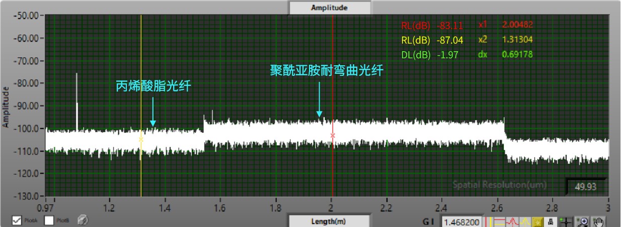 聚酰亞胺耐彎曲光纖與普通光纖背向瑞利散射對比
